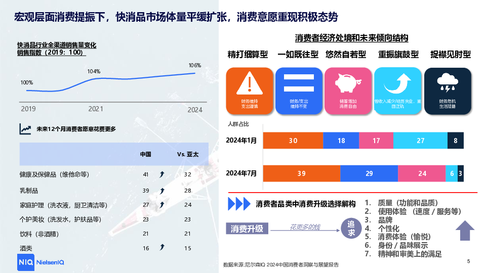 CBI指数透视下的消费进化论